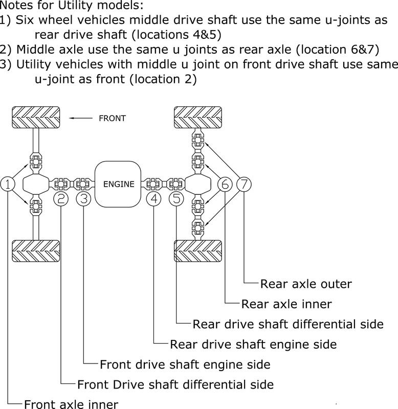 Todas as bolas Cardan Cross Shaft Can-Am/Polaris 19-1008