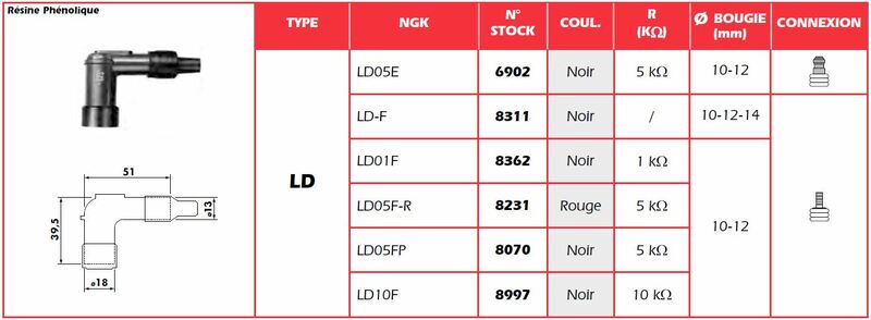 NGK Spark Plug Cap - LD10F