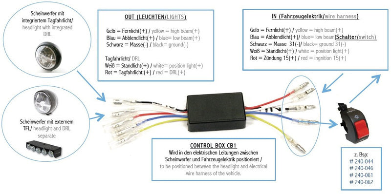 Caixa de controle DRL CB1 Highsider - Switching Daytime Running Light 208-108