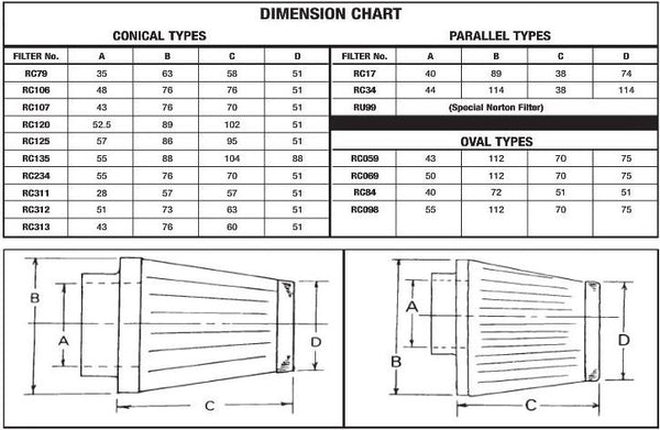 Filtro de ar EBC S&B/RC098 RC098