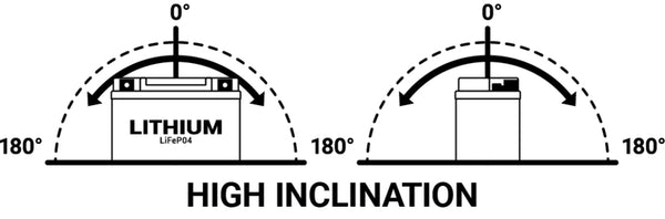 Bateria BS bateria de lítio ion-bsli-02